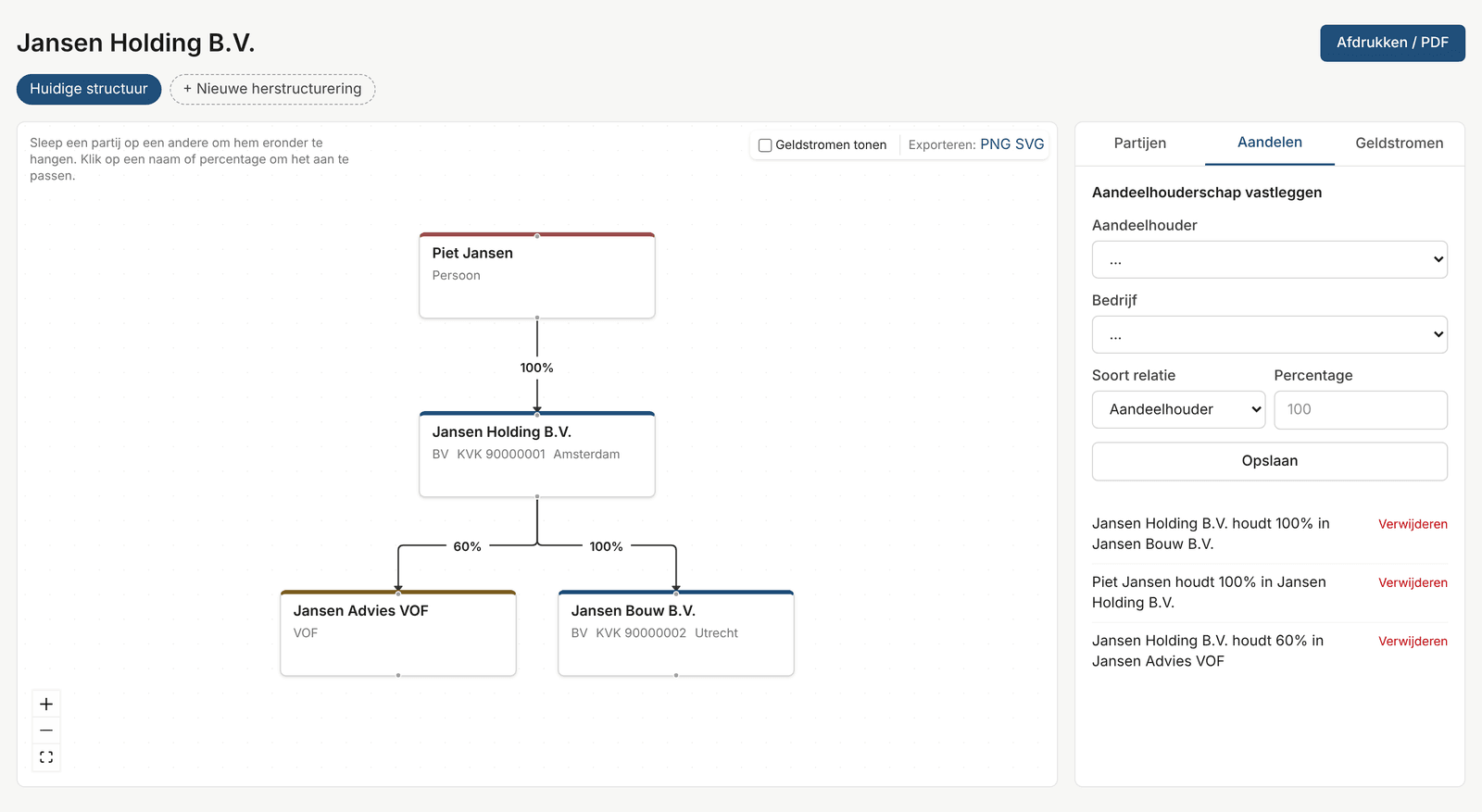 Voorbeeld van de organogram-editor met een DGA, een holding en twee dochters